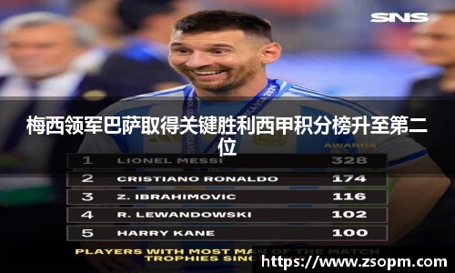 梅西领军巴萨取得关键胜利西甲积分榜升至第二位
